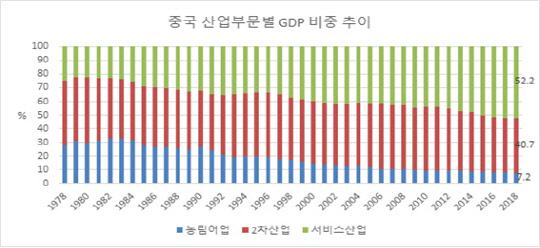 자료 : 중국통계연감·산업연구원